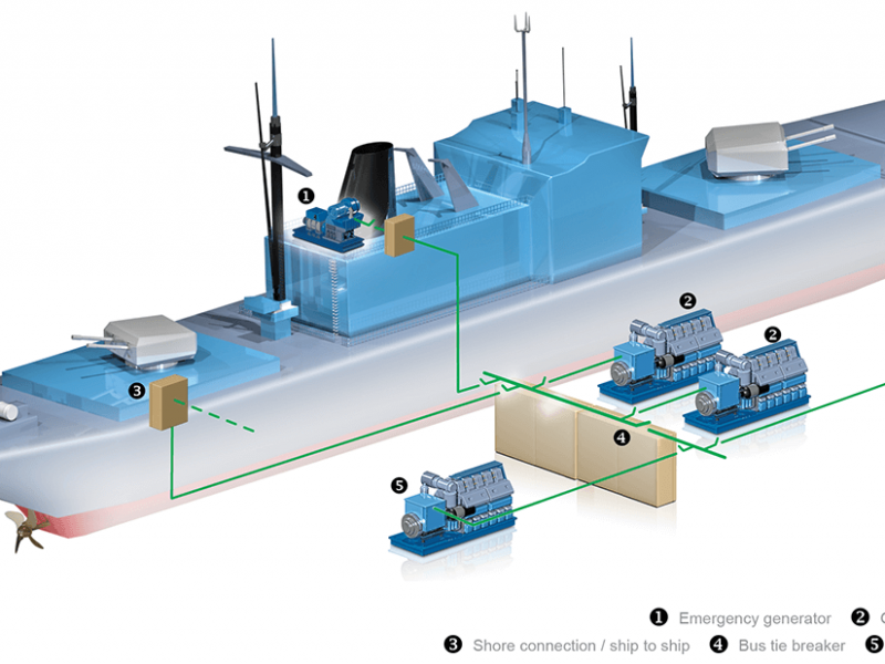 In pursuit of zero fault output