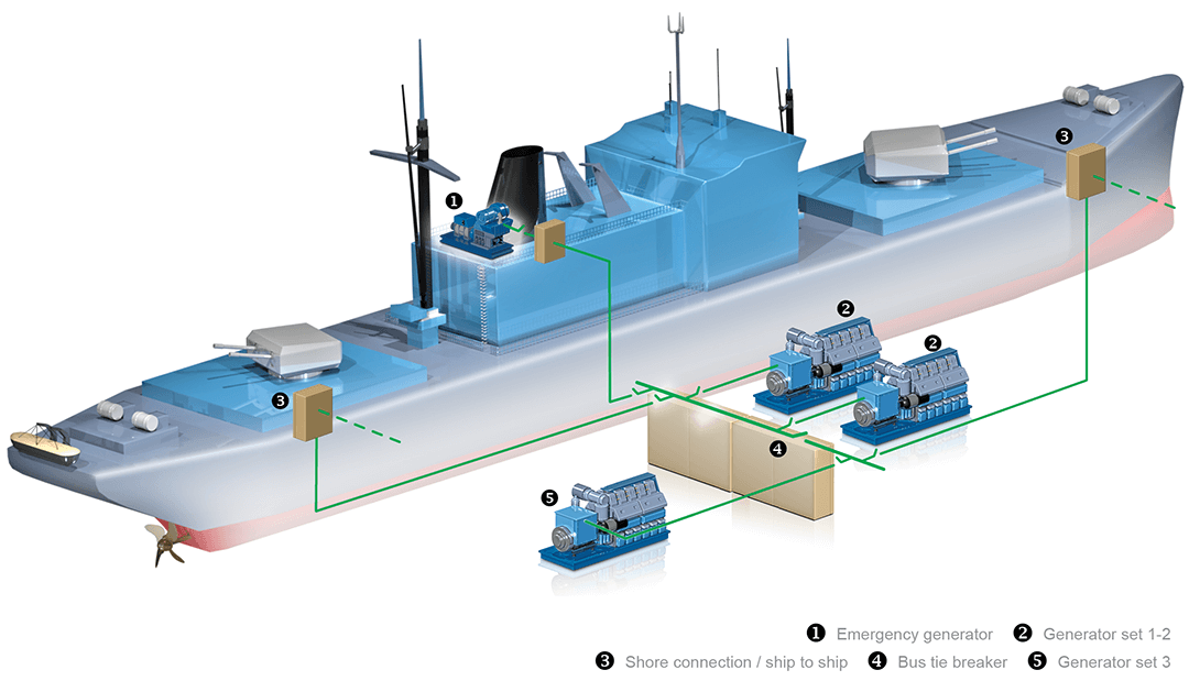 In pursuit of zero fault output