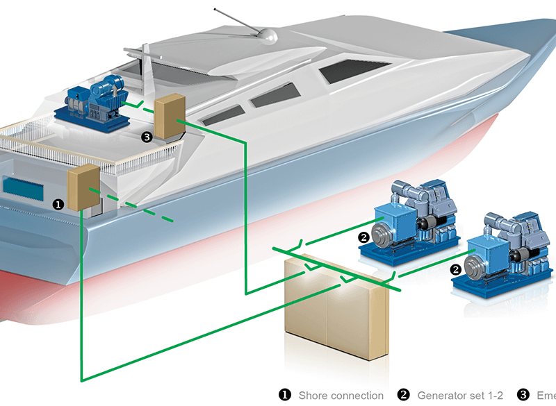 Intuitive operation, smooth sailing