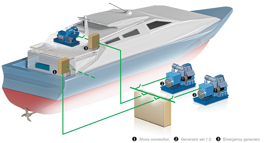 Intuitive operation, smooth sailing