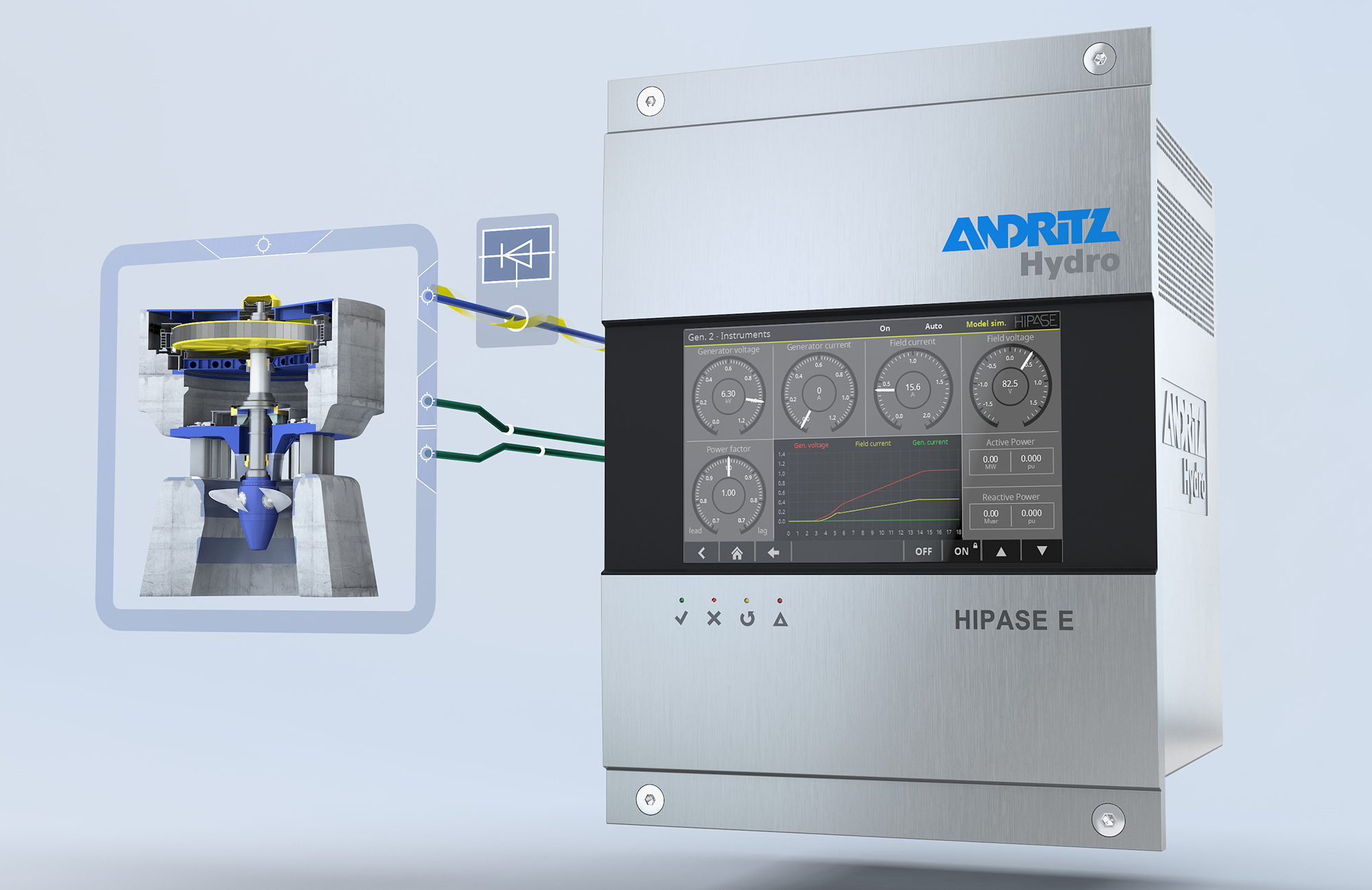 Excitation – Dynamics with brain power